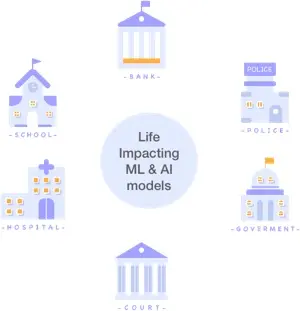 DECO: Debiasing through Compositional Optimization of Machine Learning Models