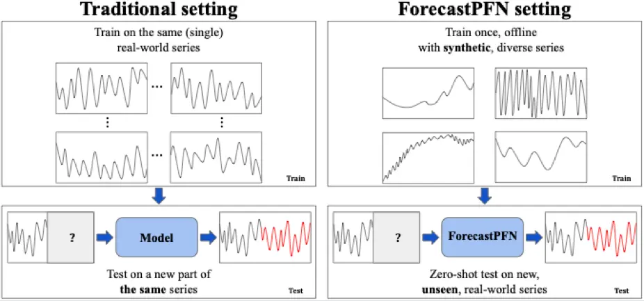 ForecastPFN Zero-Shot Charts