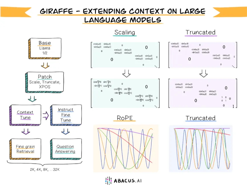Giraffe Charts